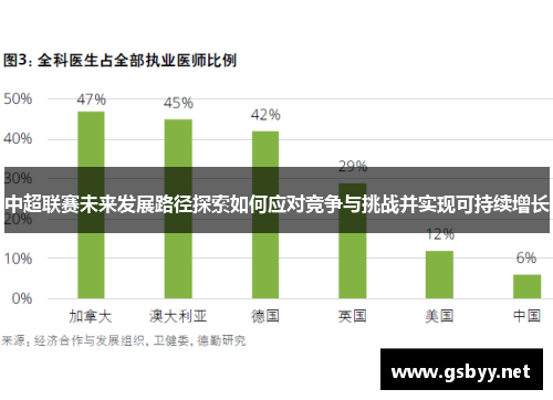 中超联赛未来发展路径探索如何应对竞争与挑战并实现可持续增长