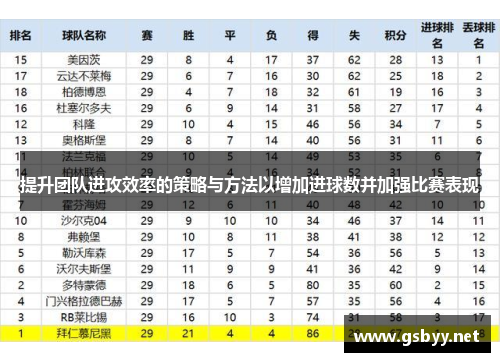 提升团队进攻效率的策略与方法以增加进球数并加强比赛表现