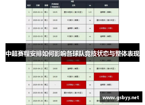 中超赛程安排如何影响各球队竞技状态与整体表现