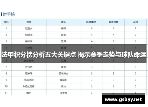 法甲积分榜分析五大关键点 揭示赛季走势与球队命运