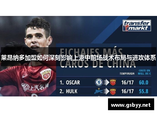 莱昂纳多加盟如何深刻影响上港中前场战术布局与进攻体系 莱昂纳多加盟如何深刻影响上港中前场战术布局与进攻体系