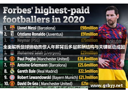 全面解析足球运动员惊人年薪背后多层薪酬结构与关键驱动成因
