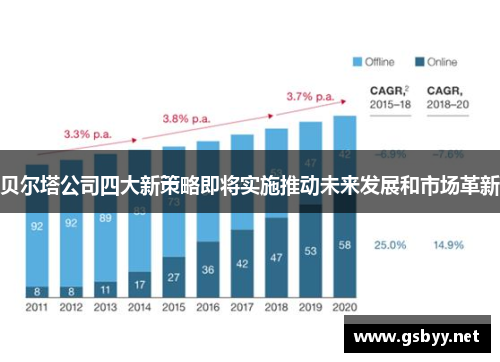 贝尔塔公司四大新策略即将实施推动未来发展和市场革新