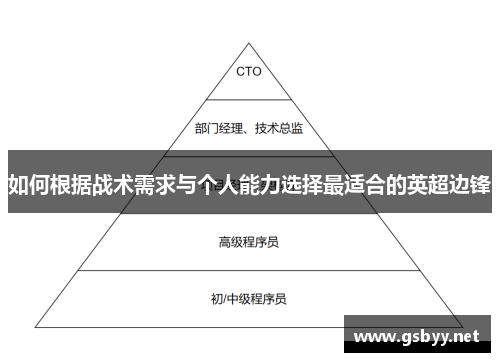 如何根据战术需求与个人能力选择最适合的英超边锋