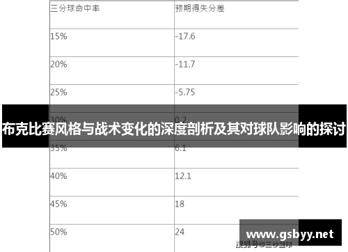 布克比赛风格与战术变化的深度剖析及其对球队影响的探讨